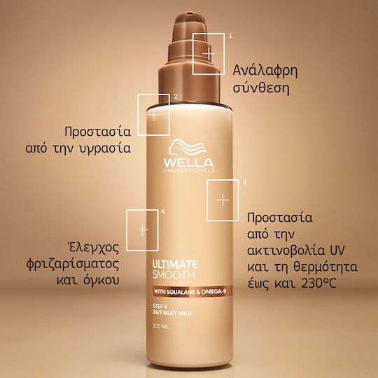 Wella Professionals Ultimate Smooth 24/7 Silky Milk Γαλάκτωμα Λείανσης και Προστασίας 30ml 4