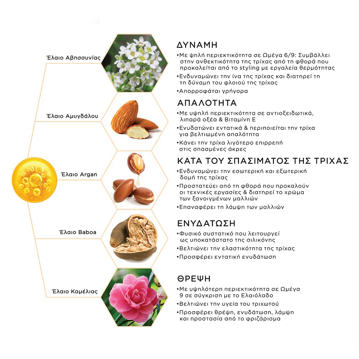 Schwarzkopf Professional Fibre Clinix Bonding Light Oil 100ml