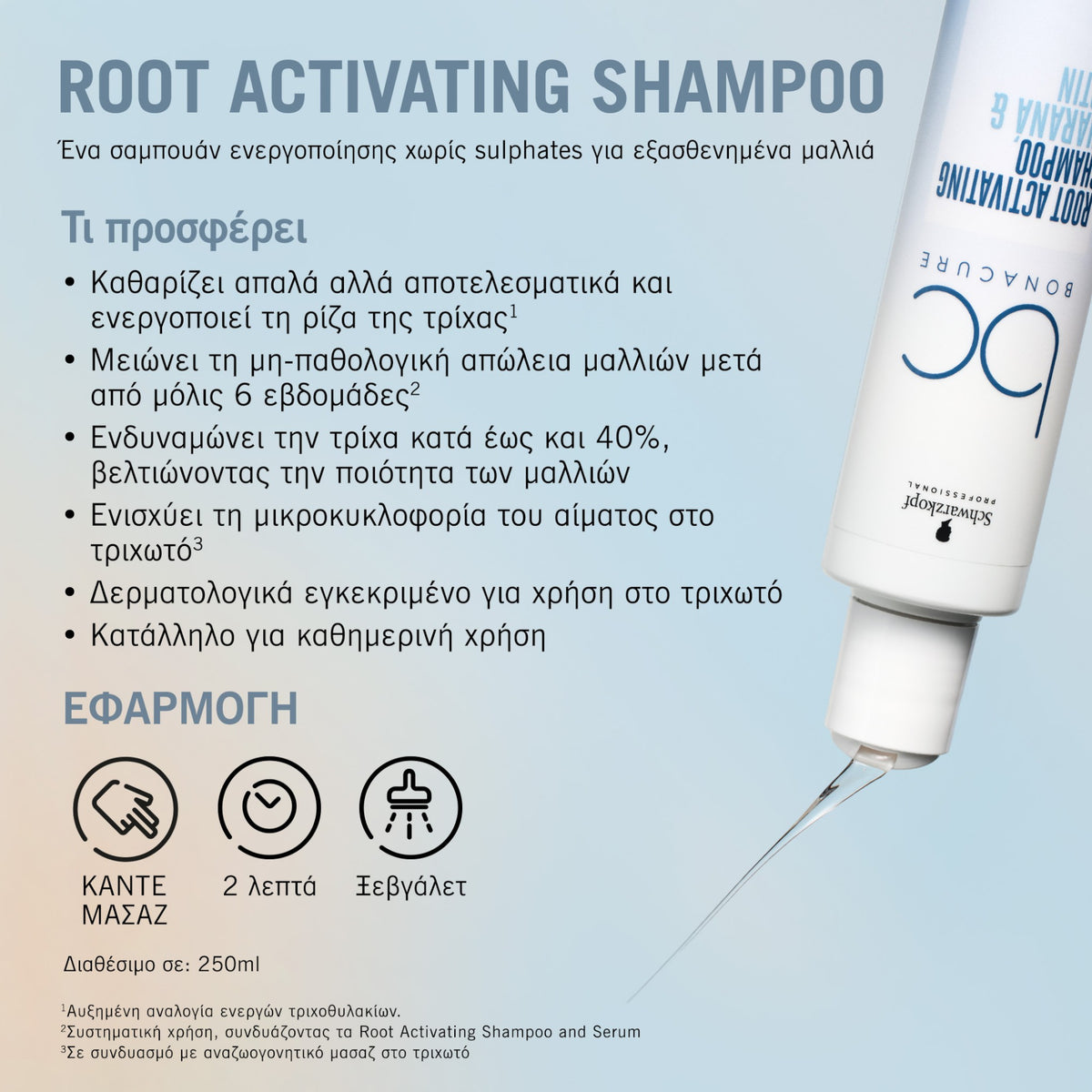 Schwarzkopf Professional Bonacure Scalp Root Activating Shampoo 250ml